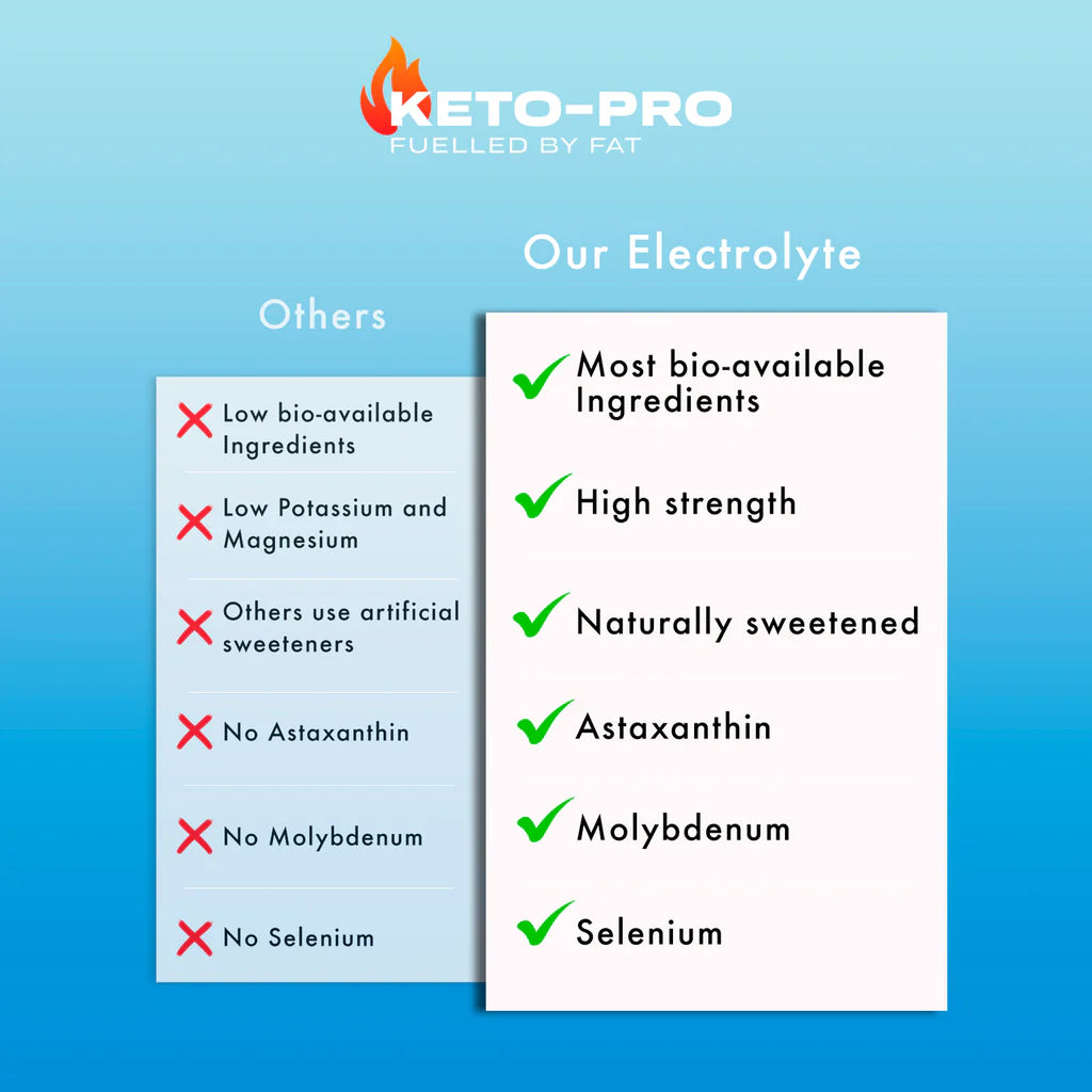 Electrolytes+ Hydration Drink 250g - Lemon & Orange flavour with natural sweeteners