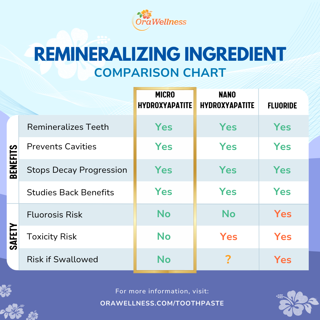 Smile Hydroxyapatite Toothpaste - Paleo Orange Vanilla - 120g