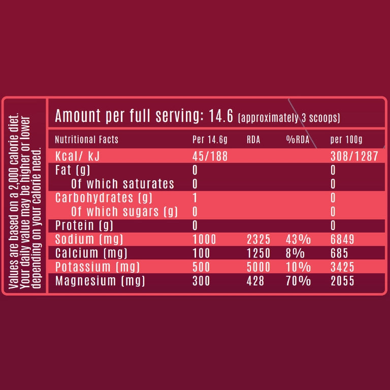 Raspberry Bomb D-BHB Exogenous Ketones
